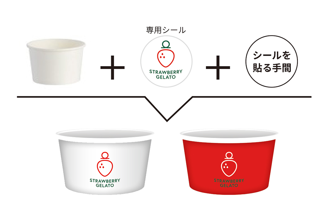 デザインの制限も無くなり、作業性もUP！